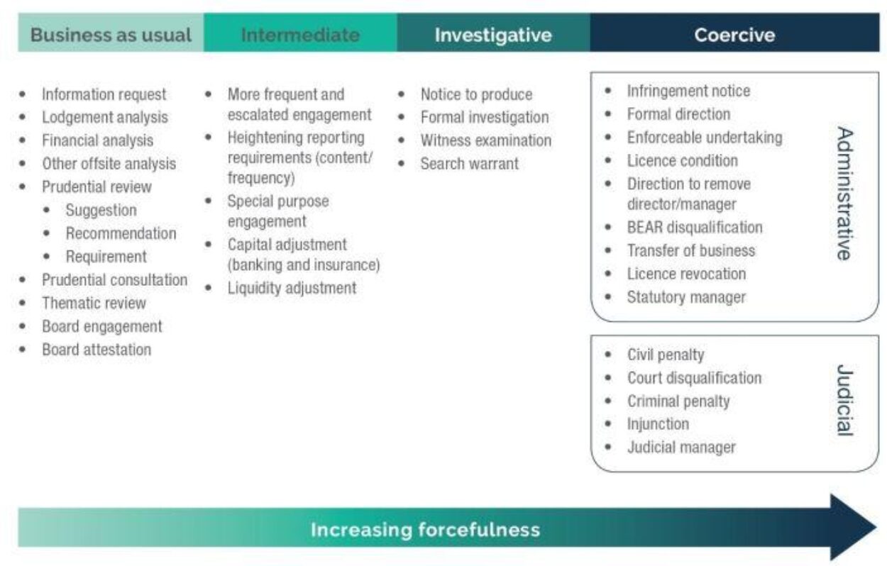 Apra toolkit july 2019